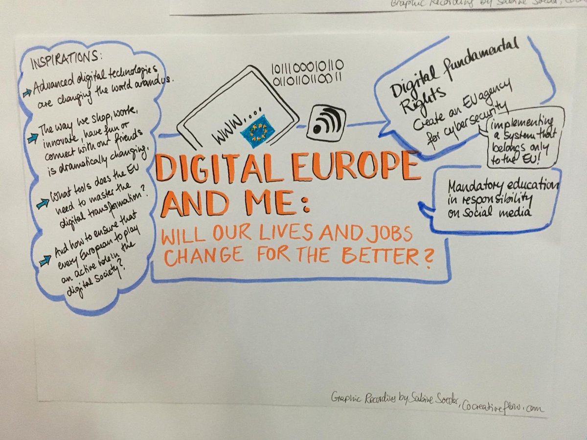 EuropeanYouthEU's tweet photo. Your ideas in graphic recording with @CoCreativeFlow at #eudialogues #futureofeurope #EURoad2Sibiu! https://t.co/1PMVZn8du4