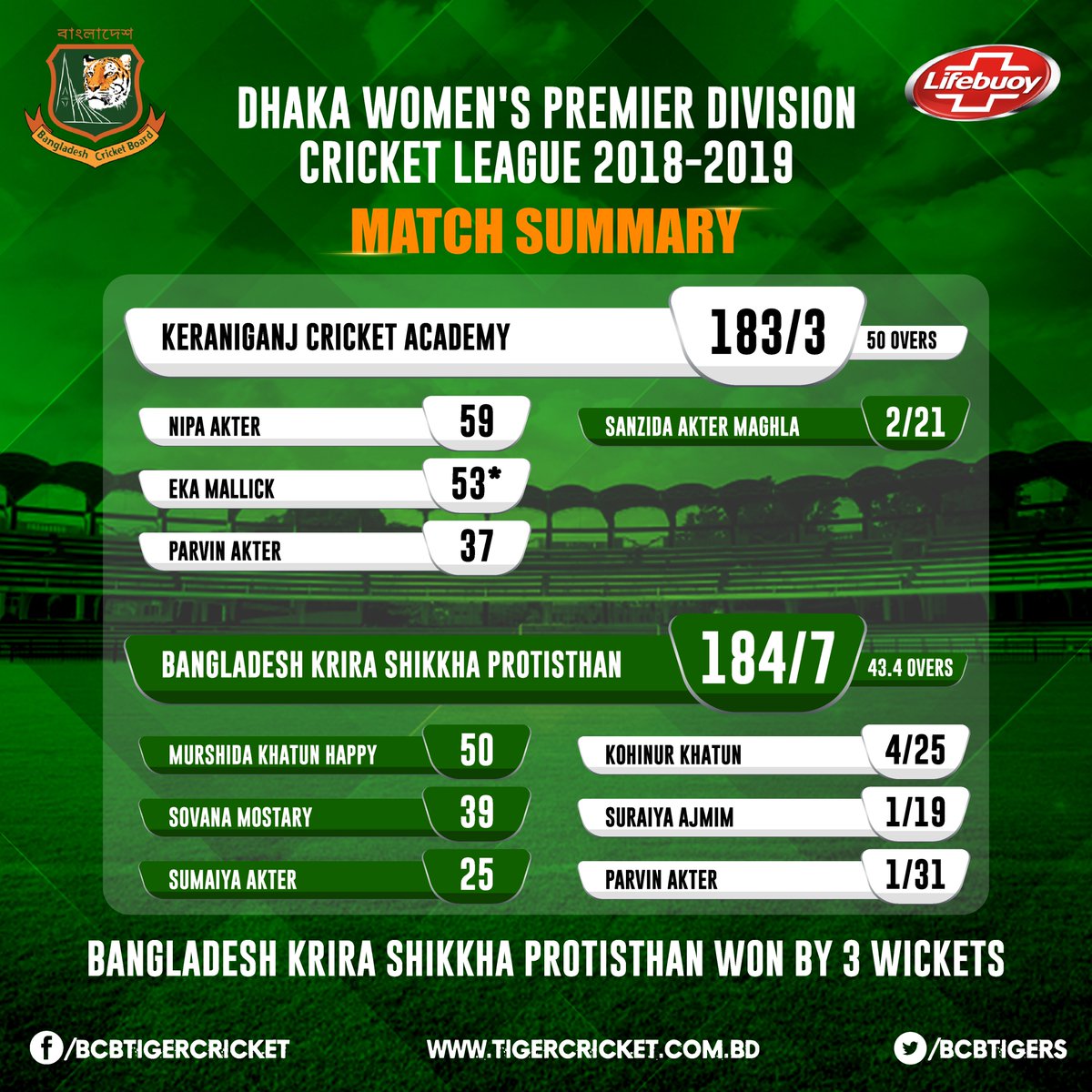 Bangladesh vs West Indies 2019 Match 2 Social Talk, Tweets, Comments