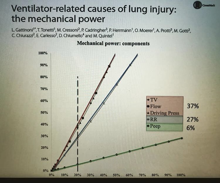 AdroverAlejo's tweet image. The percent increase of #MechanicalPower as a function of its components...
Are we looking at the future?? 🔮
@ventilacionmeca @curso_vm @IproveO