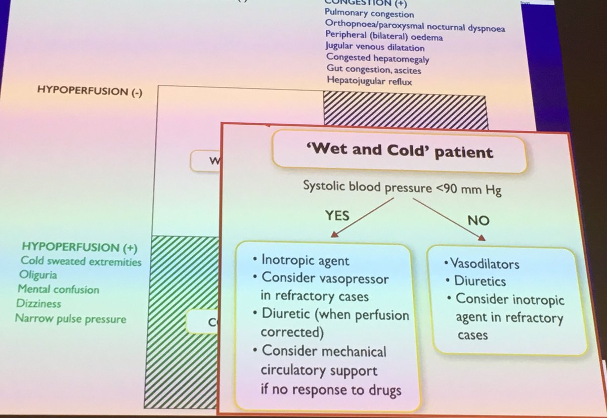FOAMecmo's tweet image. Pre-operative optimization for #LVAD #RVAD #MCS surgery worst pt cold-wet, congested/hypoperfused try to make cold/dry improving congestion then warm-dry improving perfusion; treat comorbidities &amp;amp; maximize nutritional status prevent/treat infections Prabhu M #SMARTmi2019