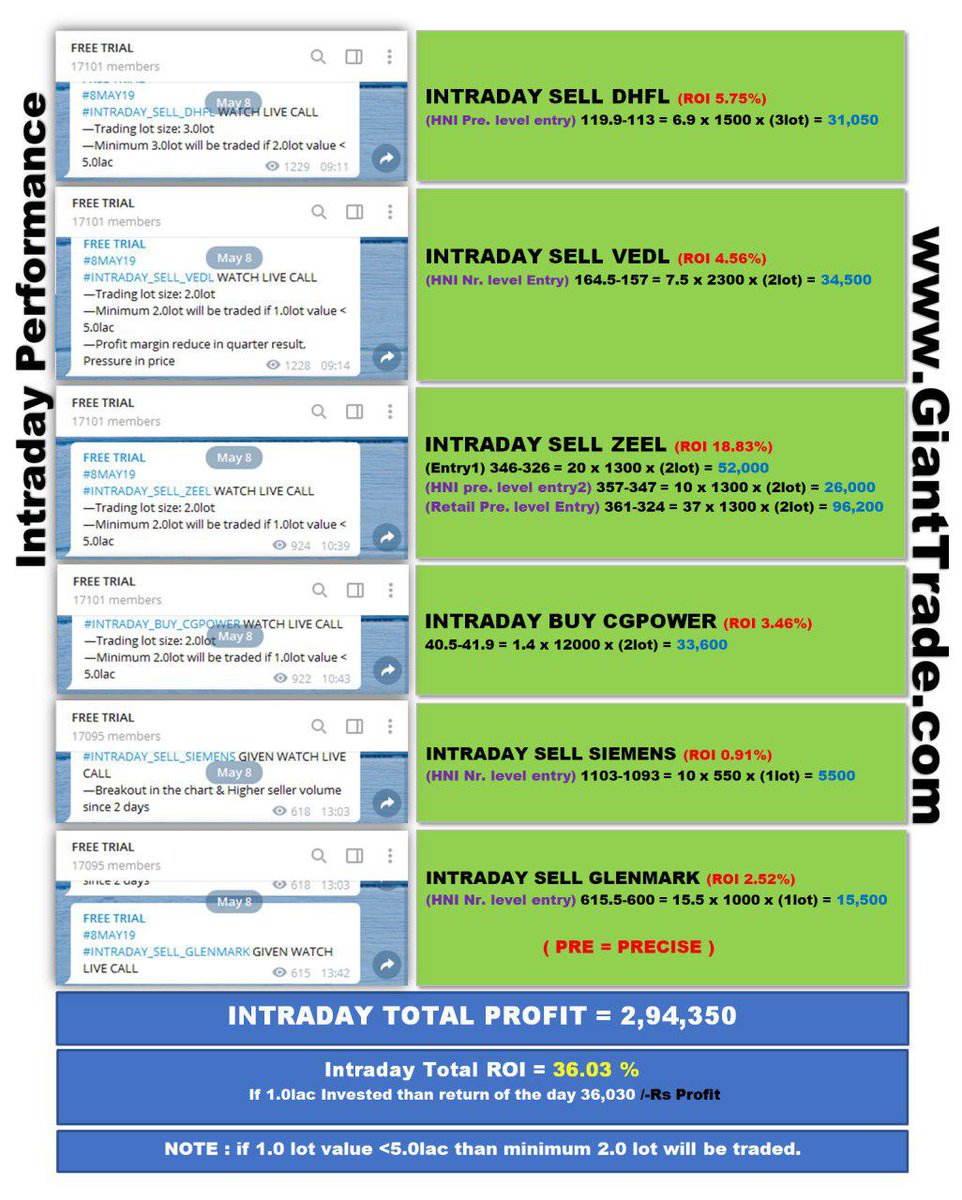 bitstoxx's tweet photo. #SUMMARY #8MAY19
Contact us >> 788-788-788-0/1/2/3/4/5/6
PREVIOUS SUMMERY >>https://t.co/hdmI5ZpryX https://t.co/4SUMIuD9kF