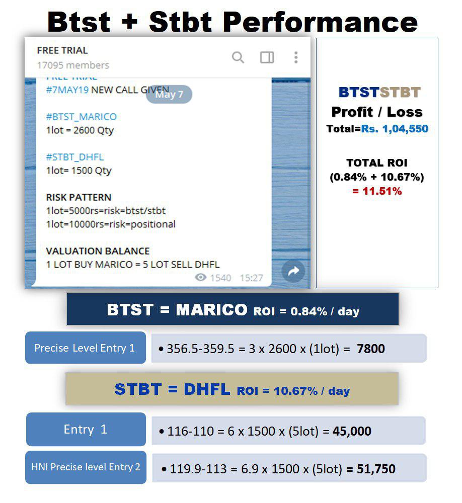 bitstoxx's tweet photo. #SUMMARY #8MAY19
Contact us >> 788-788-788-0/1/2/3/4/5/6
PREVIOUS SUMMERY >>https://t.co/hdmI5ZpryX https://t.co/4SUMIuD9kF