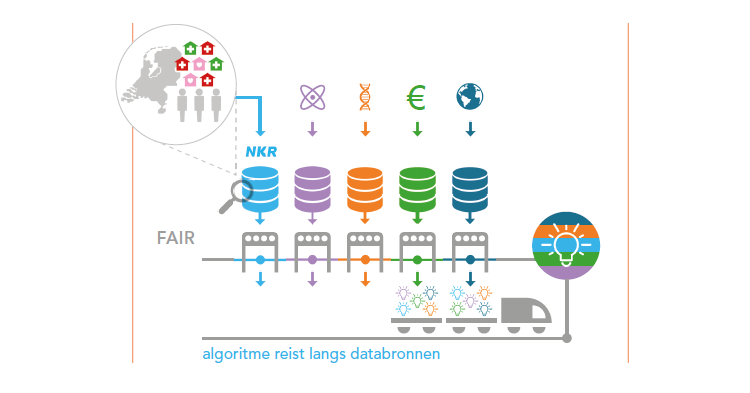 IKNL's tweet photo. Om van data te leren voor een betere kankerzorg zullen we gegevens eenduidig moeten vastleggen, ontsluiten &amp; beschikbaar stellen voor anderen. Een grote uitdaging voor de kankerzorg! IKNL visie op een optimale data-infrastructuur: 
https://t.co/eUkdofK3rO @Registratiebron @MinVWS https://t.co/oM6QVkCMbX