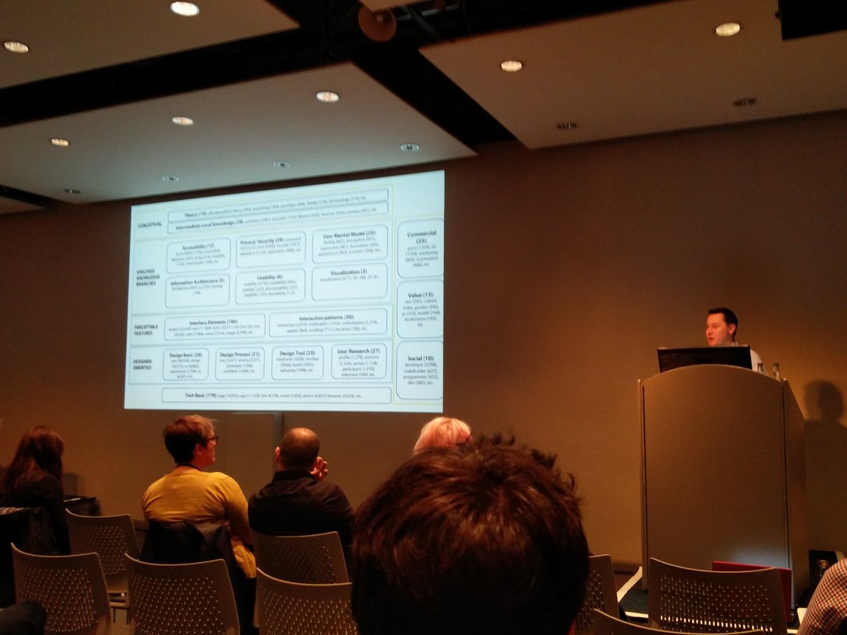 c_vasiliou's tweet photo. Colin Gray presenting a practice-led account of UX knowledge by analysing UX stack conversations, towards a consensus on a common disciplinary knowledge. Could further be used in UX modules/education. #chi2019 #UX #UXstack https://t.co/woAgcV5jTk