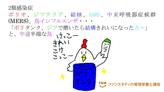 ファンスタディの管理栄養士講座 Nagaiayako 19年05月 Twilog