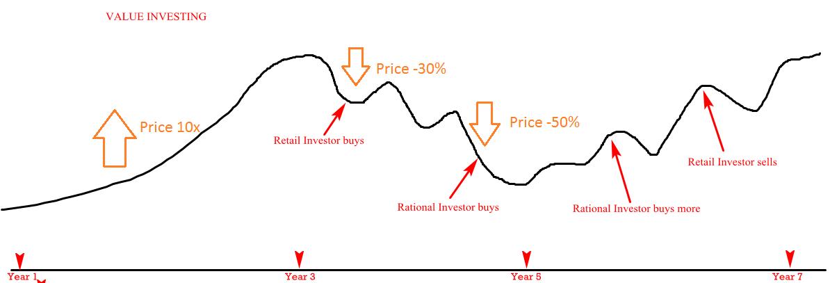 Deep value investing definitions Deep value investing definitions free online betting picks