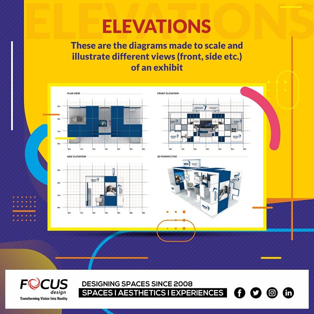 For vendors to approve a design, they need to be able to visualise the end result clearly to avoid dissatisfaction/conflict. Elevations are helpful in this regard.
#stalldesign #stallfabrication #tradeshow #exhibition #exhibitionbooth #focusdesign #boothdesign #industryjargon