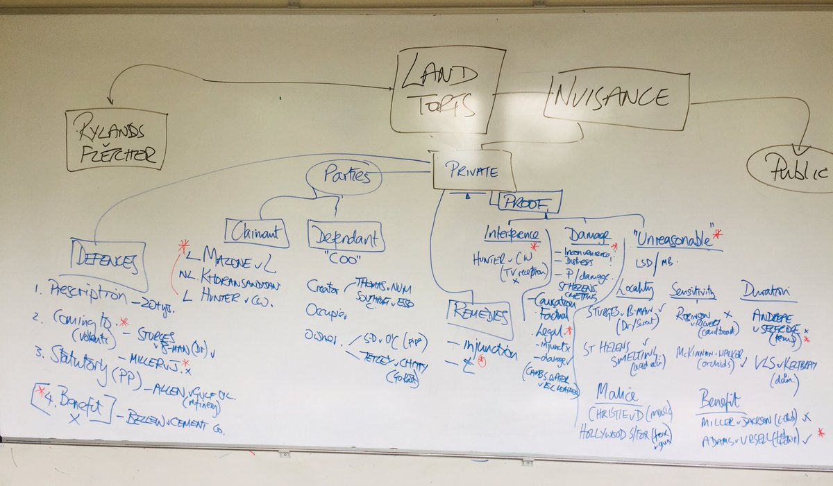 LawMPW's tweet photo. #A2mpw #revision #privatenuisance https://t.co/DTitGfOrcs