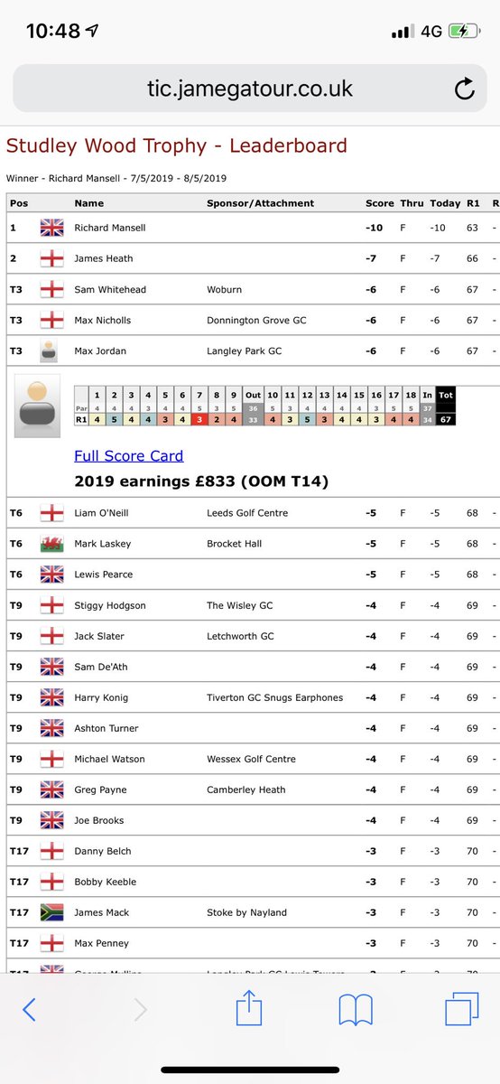 Shame about today getting cancelled but happy with a T3rd finish <a href="/JamegaTour/">Jamega Pro Golf Tour</a> <a href="/LangleyParkGC/">Langley Park GC</a> <a href="/TheGolfCollege/">The Golf College</a>