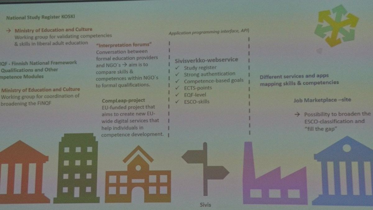 #validationeurope NGOs to document achieved competences. @lottaon from @SivisNYT is excited of possibilities of #ESCO #filledwithskills