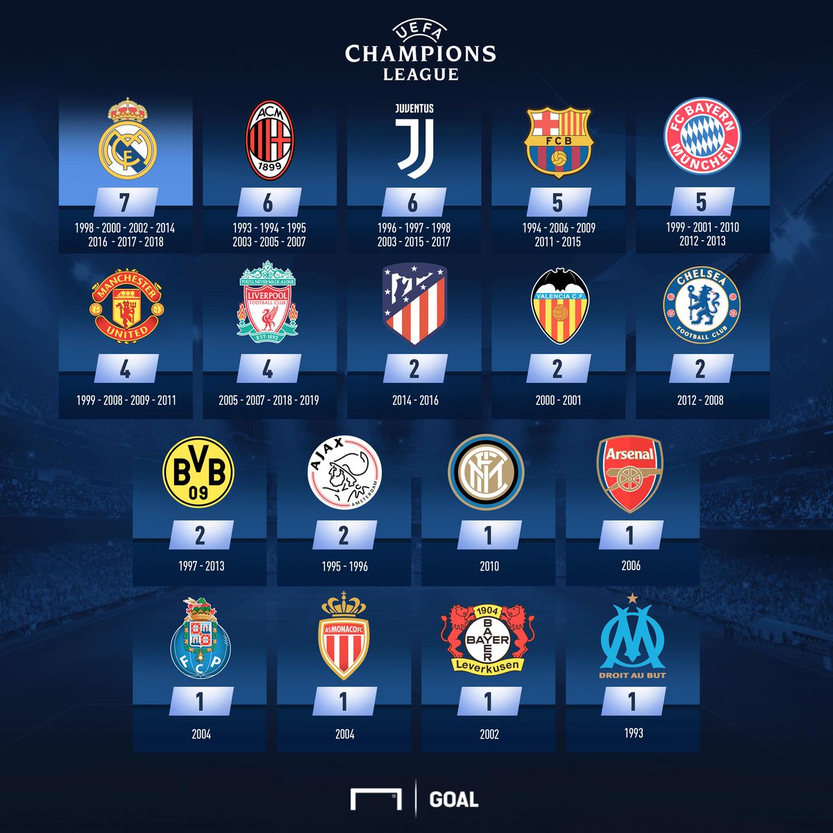 champions league final time 2019