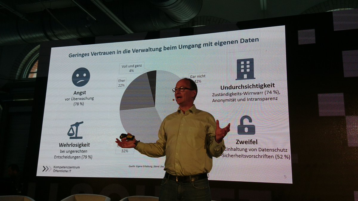 Ofit Vier Grunde Warum Burger Innen Der Verwaltung Ungern Ihre Daten Uberlassen 1 Angst Vor Uberwachung 2 Wehrlosigkeit Gegen Entscheidungen 3 Undurchsichtigkeit Der Verfahren 4 Zweifel Bei Datenschutz Und Datensicherheit