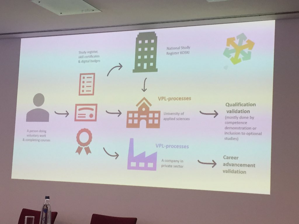 GerardPruim's tweet photo. Interesting second day at the #VPL2019 #vplbiennale in Berlin. @lottaon from @SivisNYT about how to enhance VPL by NGO’s: https://t.co/jur6wQ8eGJ. They use #ESCO and #openbadges for the #openrecognition process. https://t.co/wDczE86NSP