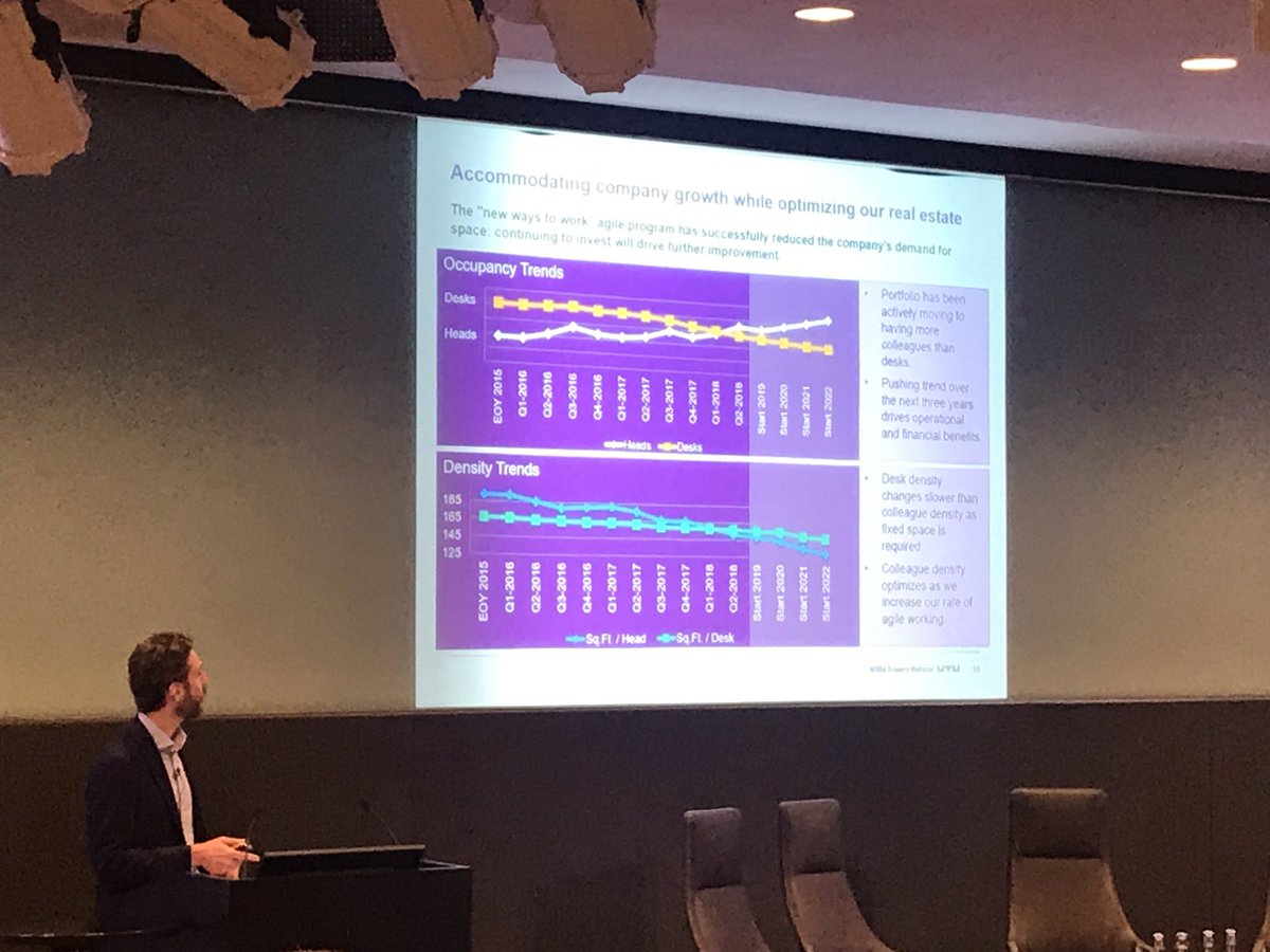CarolineUnwired's tweet photo. #smartbuildings19 @willistowersw Brian marshal sharing how he saves $100 million pa for the business with smart space #WORKTECH #SB19 @unwired https://t.co/fQ6reuXCBG