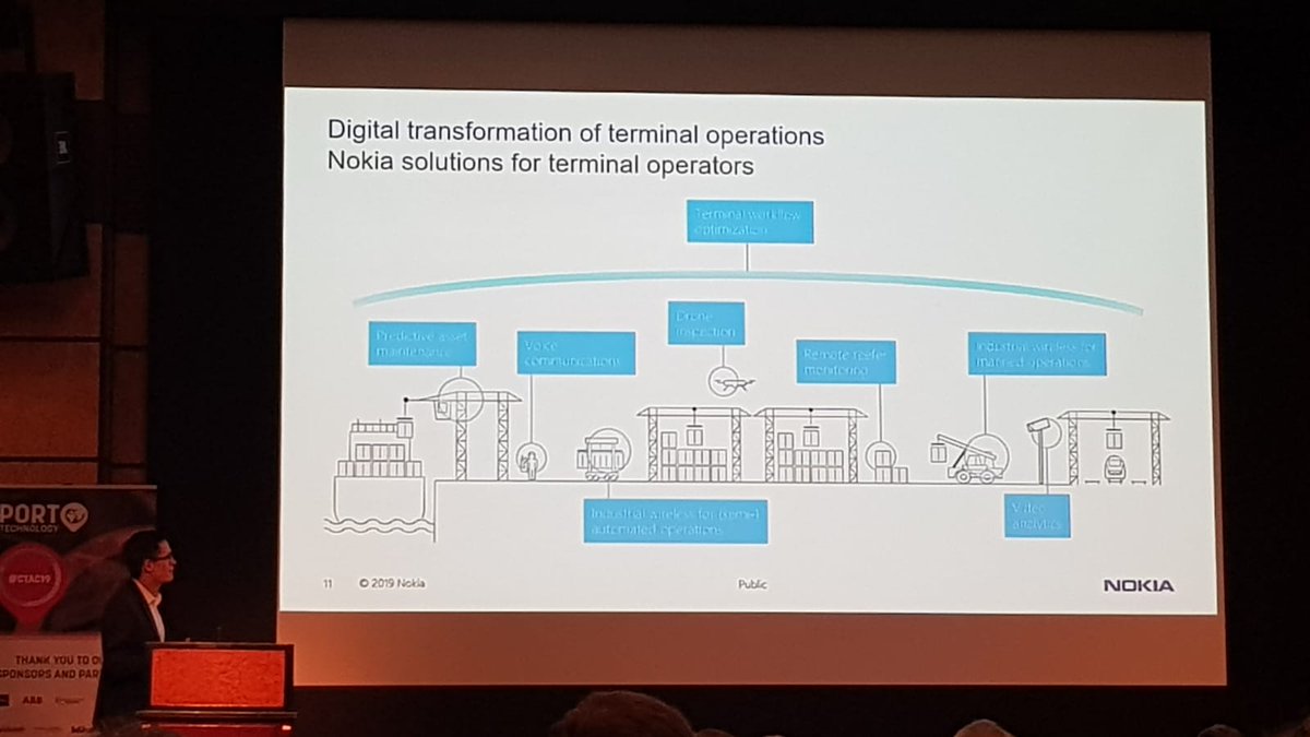 sFaiLam's tweet photo. @PortTechnology @nokiaindustries Terminal operators can improve productivity with @nokiaindustries industrial wireless communications systems and more #CTAC19 https://t.co/FaYG54F47f