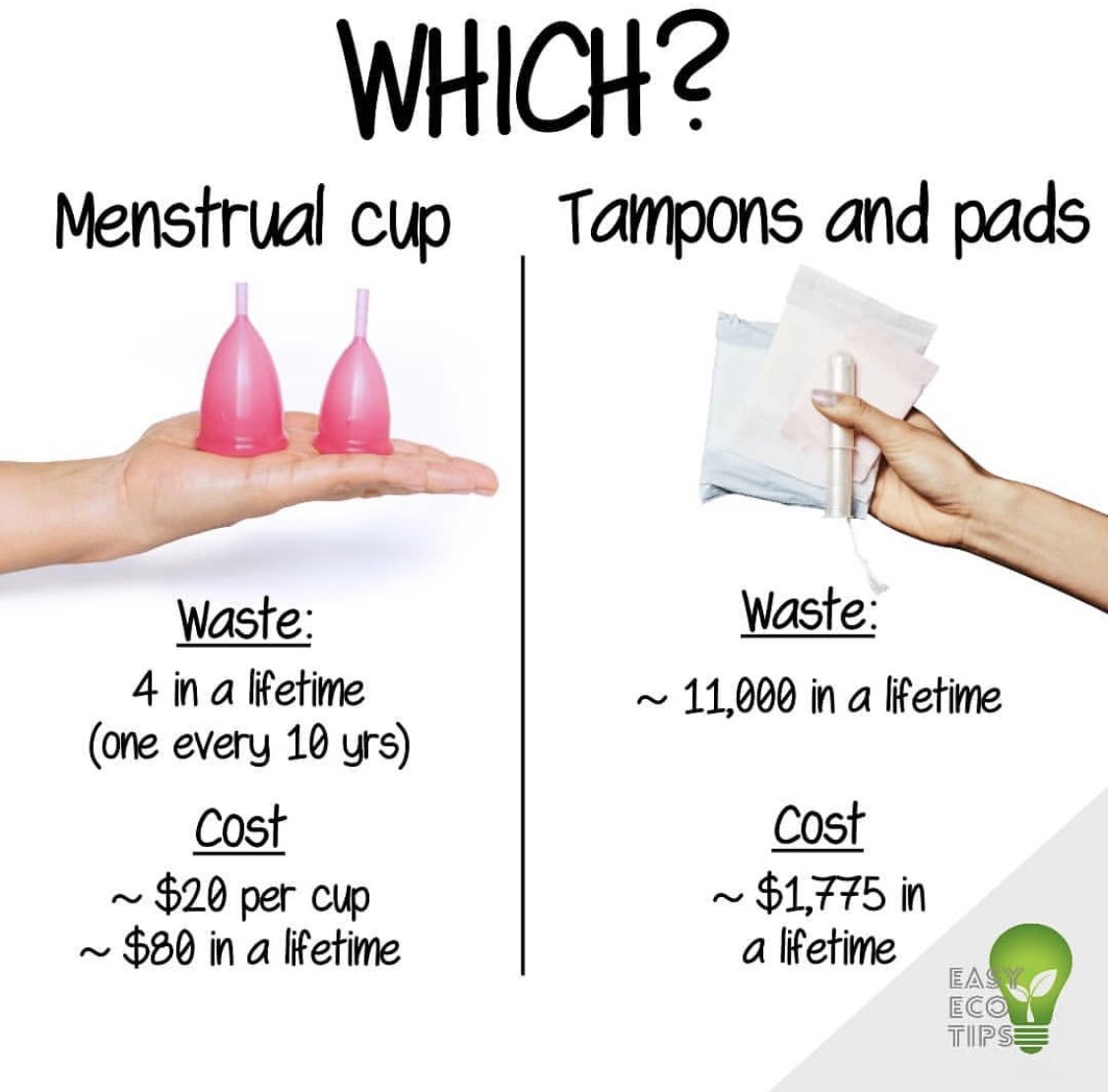 #EnvironmentalBasics
#MenstrualHygeine
#ZeroWasteSolutions

Which side are you on?