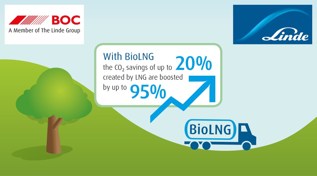 boconline's tweet photo. BOC's @cleanfuelschris is at #GreenGasDay talking about our #renewablefuel #BioLNG which can reduce #CarbonEmissions by up to 95% compared to diesel. Find out more https://t.co/EivCn7sVj9 #lowcarbon #greenfuel #cleanfuel #biomethane #naturalgas https://t.co/v8GMutf7HJ