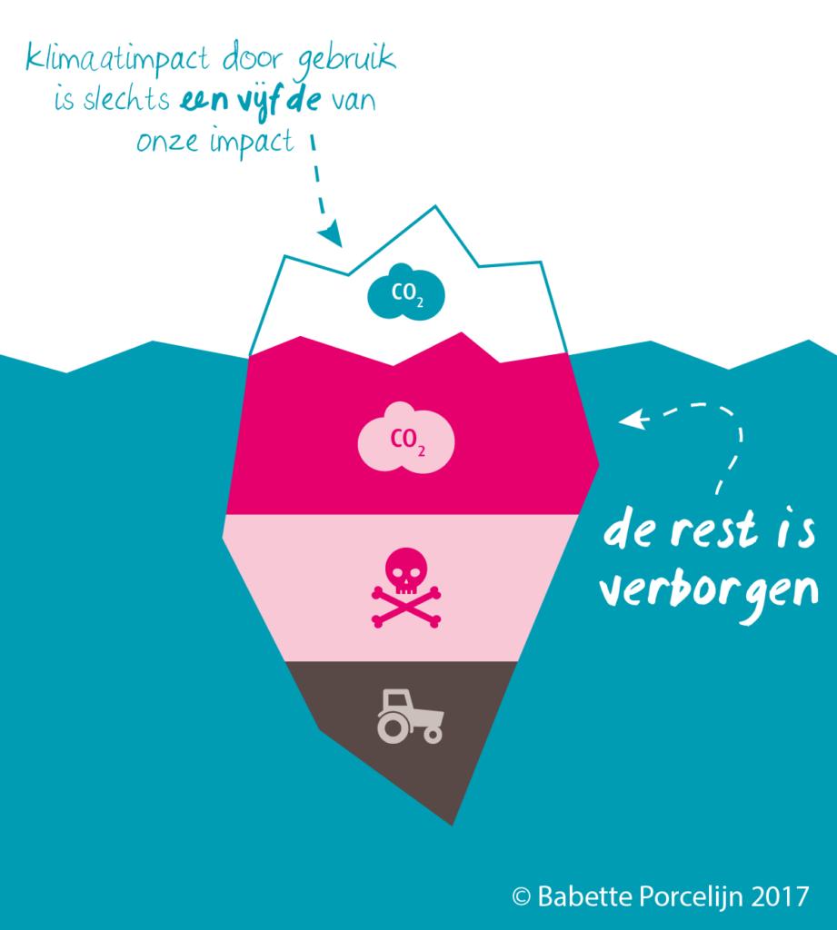 Als de hele wereld zou leven zoals wij in Nederland, hebben we 3,6 planeten nodig! Aan de hand van de Verborgen Impact maakt Marcel Spaas inzichtelijk wat die impact is. Kom naar zijn sessie tijdens #NDDHO. Schrijf je gratis in bit.ly/2DX4nGO #duurzaam #verborgenimpact