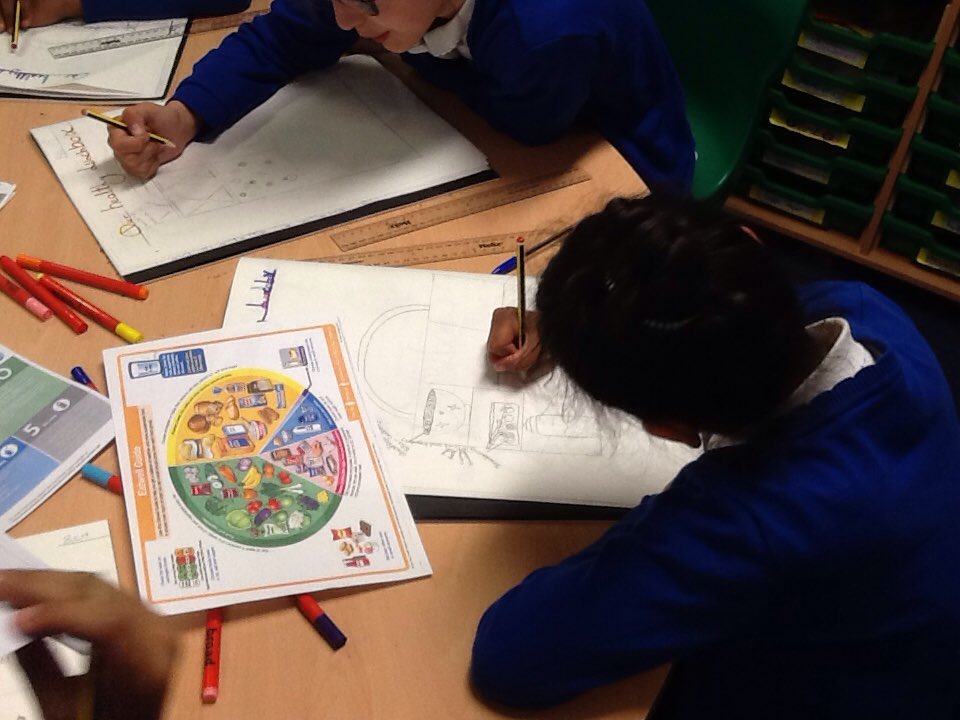 maindeeprimary's tweet image. #MPS34DC are using the #eatwellguide to design a healthy lunchbox that includes all the food groups #healthyconfidentindividuals #GlobalGoals #Goal3