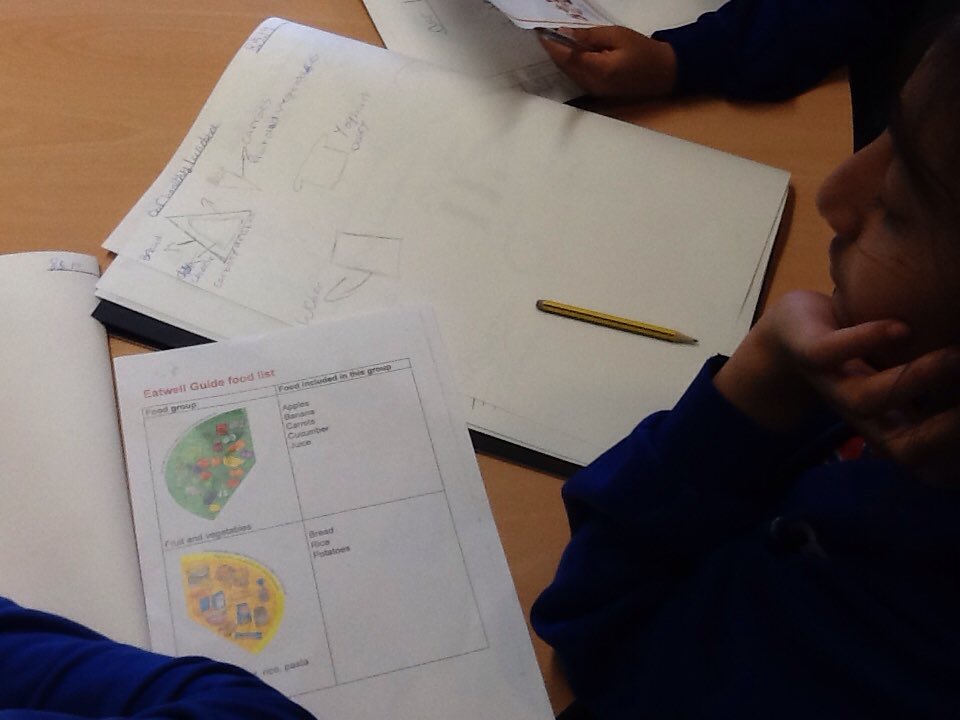 maindeeprimary's tweet image. #MPS34DC are using the #eatwellguide to design a healthy lunchbox that includes all the food groups #healthyconfidentindividuals #GlobalGoals #Goal3