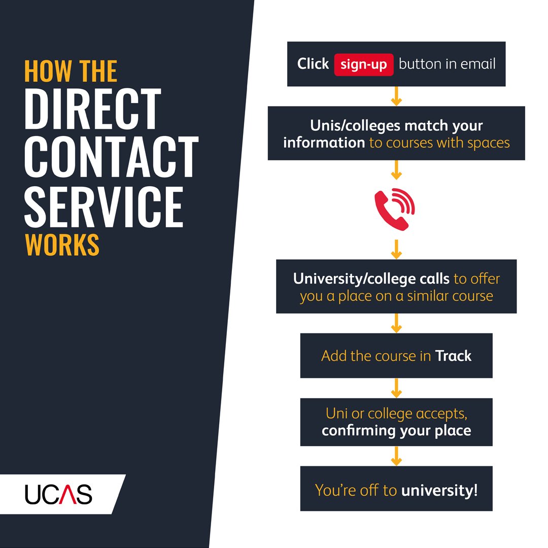 ucas_online's tweet image. Allow universities and colleges to contact you with an offer, even if you haven’t applied to them – just in case things don’t go to plan 👍
bit.ly/2L4lQ5G