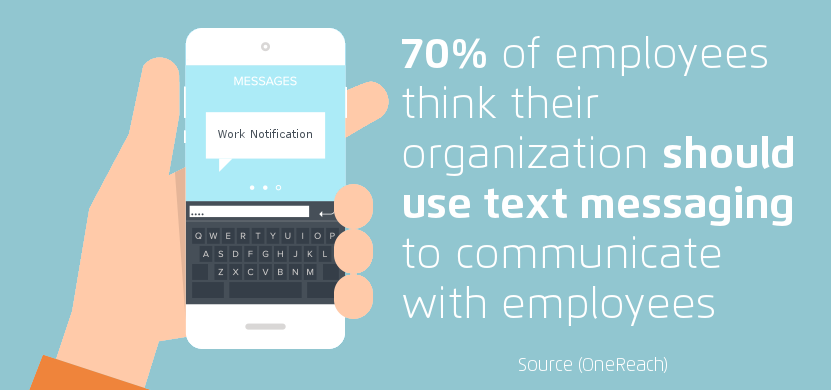 TextMarketerLtd's tweet photo. Businesses should be using SMS according to employees #MobileFactMonday #Business #Communication https://t.co/zdHdnRmplx