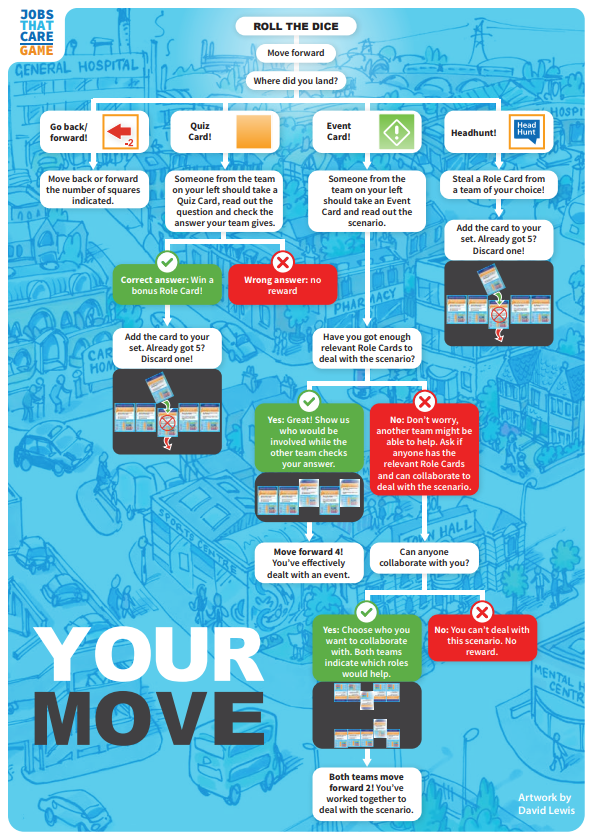 JobsThatCare's tweet photo. Our innovative and FUN programme helps young people and job seekers to find a role which is right for them in the diverse and inclusive sectors of #health and #socialcare!
There's an interactive #JobsThatCare game, play and app - visit https://t.co/XfuazNcAnW #dreamjob #Careers https://t.co/Xtanrhzgi7