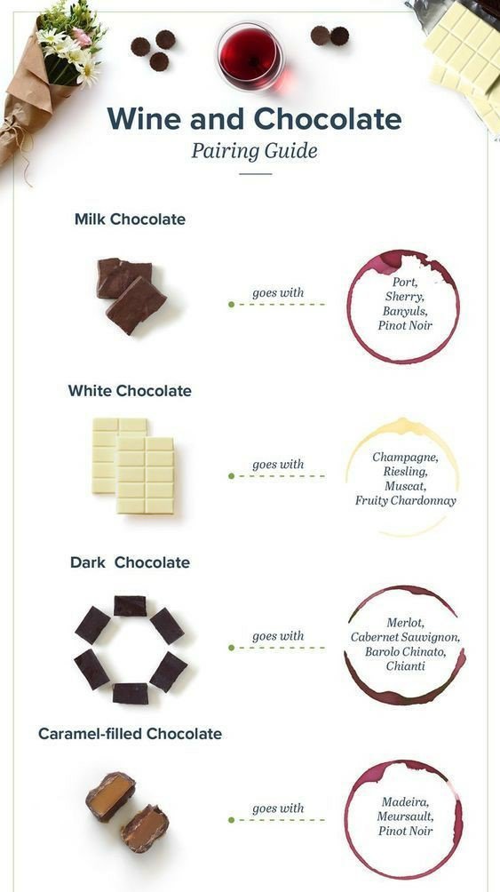 WineGalleryKe's tweet photo. What wine do you pair with your chocolate? 🍷💝 🍫 https://t.co/Yy8IkifBkn