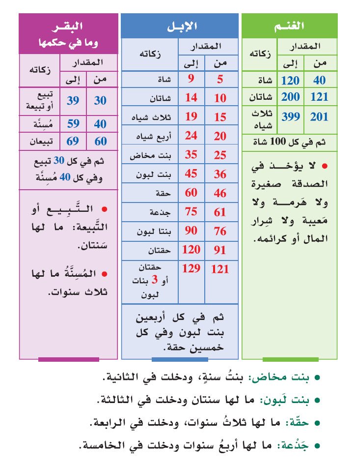 نصاب الأوراق النقدية هو نصاب ...