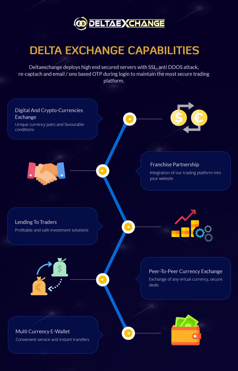 Delta Exchange (@deltaexc) / Posts / X