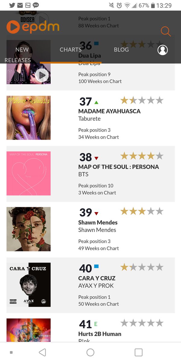 Spain Charts Top 40