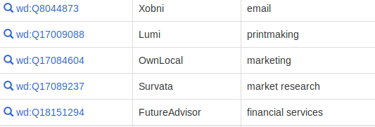 WikiDigi's tweet photo. Companies that Y Combinator invested in + industry, as described in @wikidata: https://t.co/W91Q0m0ICg #digipres #eaasi https://t.co/CVtVoiBxAl