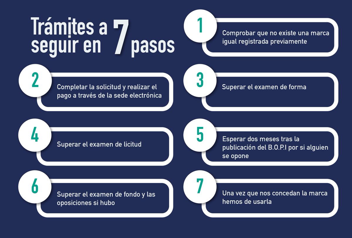 ¿Cómo registrar tu marca? En #Guadalinfo te informamos.