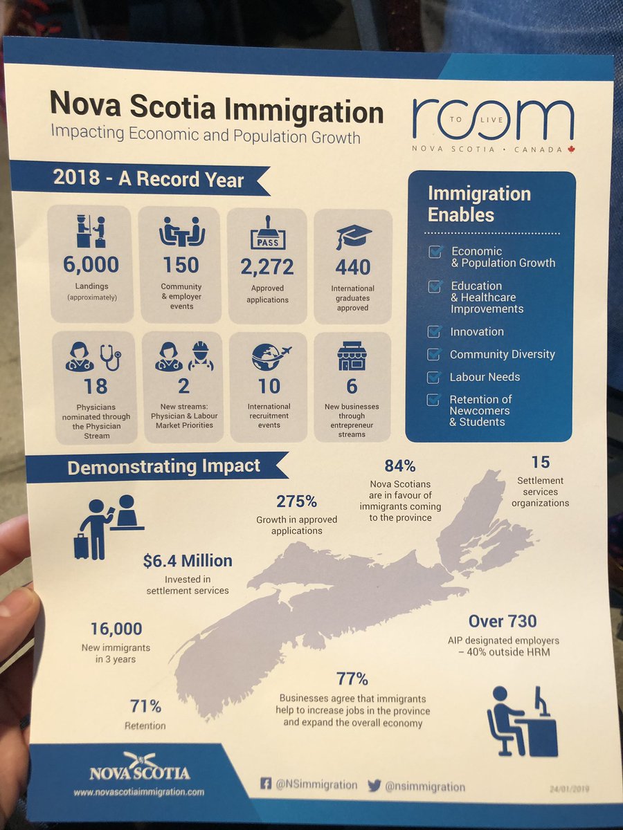 This is great news for Nova Scotia - but we can grow these numbers! Today we will share knowledge and ideas on how to do so. <a href="/immigration_atl/">Atlantic Immigration Summit</a> <a href="/nsimmigration/">Nova Scotia Immigration and Population Growth</a> <a href="/halifaxchamber/">Halifax Chamber</a> <a href="/isans_ca/">ISANS</a> <a href="/HfxPartnership/">Halifax Partnership</a> #powerofinclusion