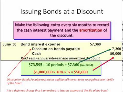 cpaexamclub's tweet photo. Bond Accounting Principles (FAR 15:40) https://t.co/4txqYCvkxq
#FARstudygroup #cpaexamclub #cpaexam #CPA #cpalife https://t.co/7B2K46g6PQ