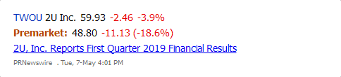 MarketChmln's tweet image. $TWOU #2UInc. declines in premarket trading. See the latest news. marketchameleon.com/Overview/TWOU/…
