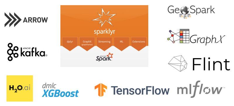 javierluraschi's tweet image. An awesome #sparklyr collection of #apachespark with #rstats resources for #datascience: github.com/harryprince/aw… -- by linkedin.com/in/7harryprinc…