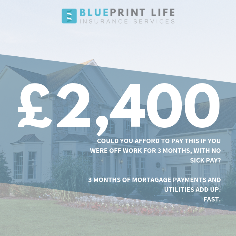 BlueprintLife1's tweet photo. £2,400 is the average amount mortgage payments and utilities would equate to in the UK over 3 months.
-
Without an income or sick pay, could you afford this?
-
That's where Income Protection Insurance comes in.
-
-
#IncomeProtection #LifeInsurance #GetCover #InsuranceMatters https://t.co/4rCtsGy7G2