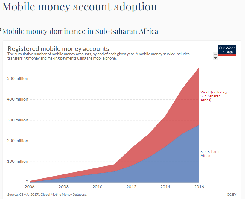 EfosaOjomo's tweet photo. This chart is fascinating... https://t.co/NRM9ALlhiD