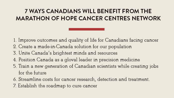 marathonofhope's tweet photo. 7 Ways the Marathon of Hope Cancer Centres Network will benefit Canadians 🇨🇦
Full article → https://t.co/mEJ5aF8W7E https://t.co/fpkSEeBcn3