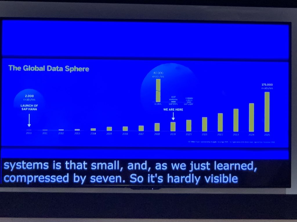 At #Hasso’s #Sapphire2019 keynote.