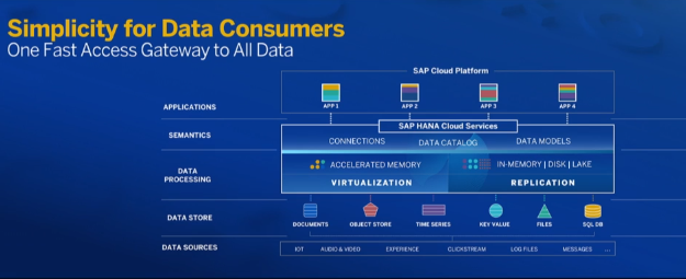 holgermu's tweet photo. And here is the new @SAP Marketecture  #SAPPHIRENOW https://t.co/sAFUfDhMxT