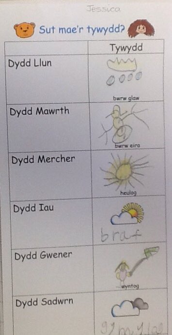 Hendrefoilan's tweet photo. Reception have been drawing lovely pictures to show different weather in Welsh.☀️☔️☃  #hdfpRec #hdfpcymraeg #hdfpSiarterIaith https://t.co/jyCDMOiT1e