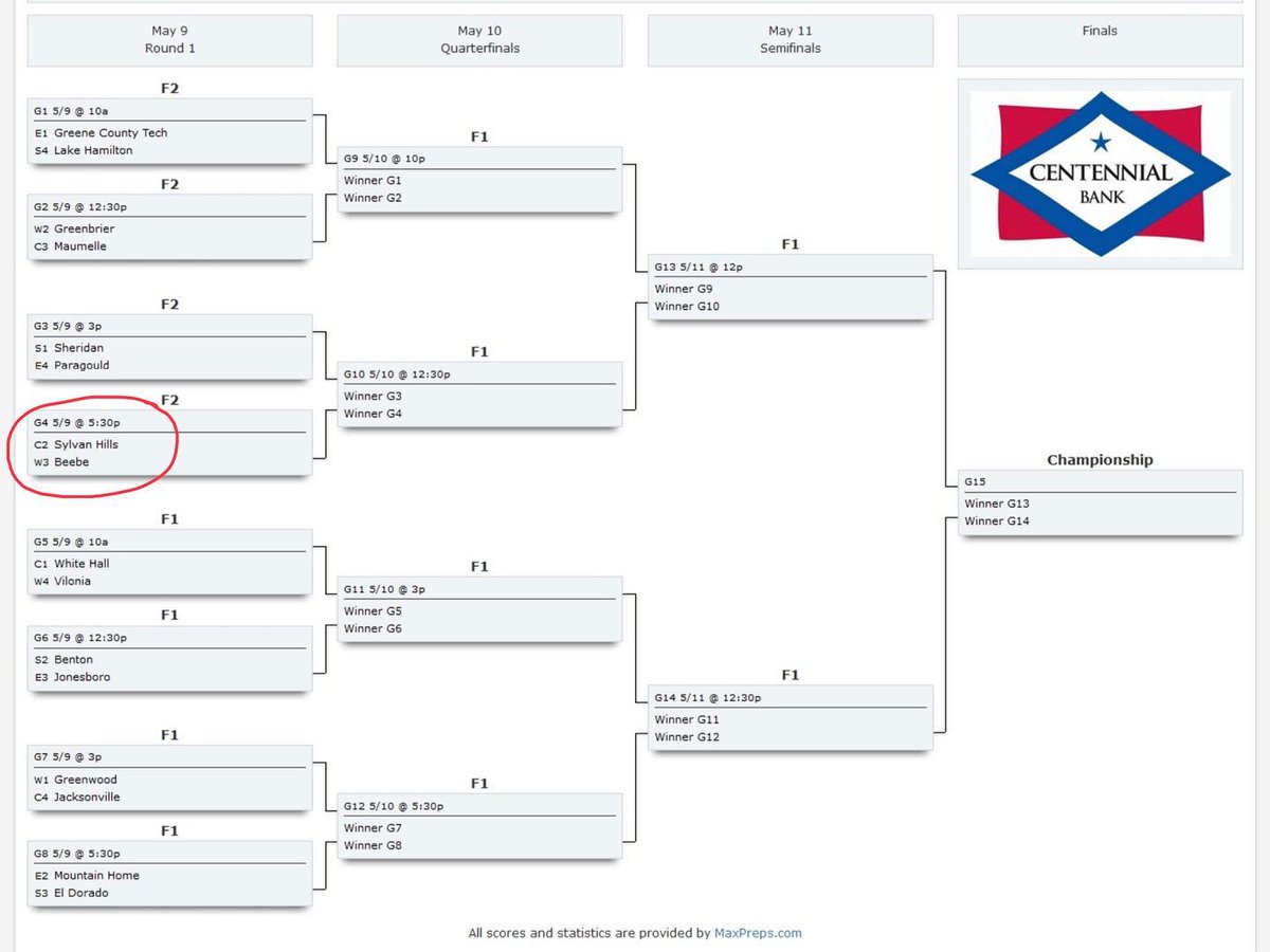 beebehighschool's tweet photo. @beebesoftball are HEADING FOR STATE!! Your Lady Badgers will take on Sylvan Hills this Thursday at 5:30pm at Riverside Park in Benton!! Make sure you support your Lady Badgers as they fight to compete for a STATE CHAMPIONSHIP!! #bprd #badgerdriven @SuptChrisNail @badgersports16 https://t.co/RIMs6oGScs