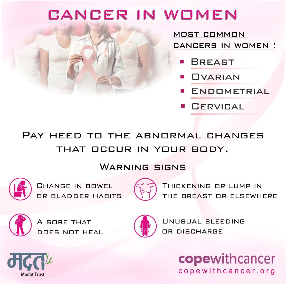 copewithcancer's tweet photo. We organise Cancer screening camps at offices, factories, housing colonies.
early detection gets better outcomes!
#cancerscreening #madattrust #copewithcancer https://t.co/esxl4ZCim5