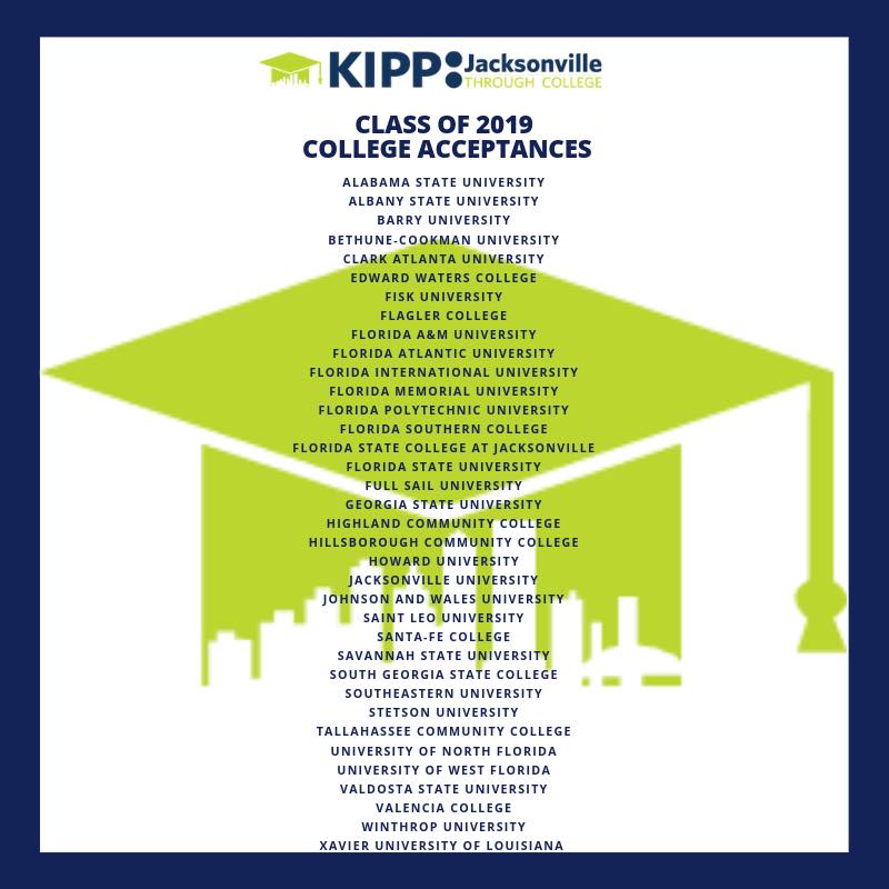 KIPPJax's tweet photo. Congratulations to the #KIPPJax alumni #ClassOf2019 on their college acceptances! We are so proud of your accomplishments and look forward to supporting you #toandthroughcollege! #BetterMakeRoom #ToAndThroughThursday https://t.co/QLQsdFF3vT