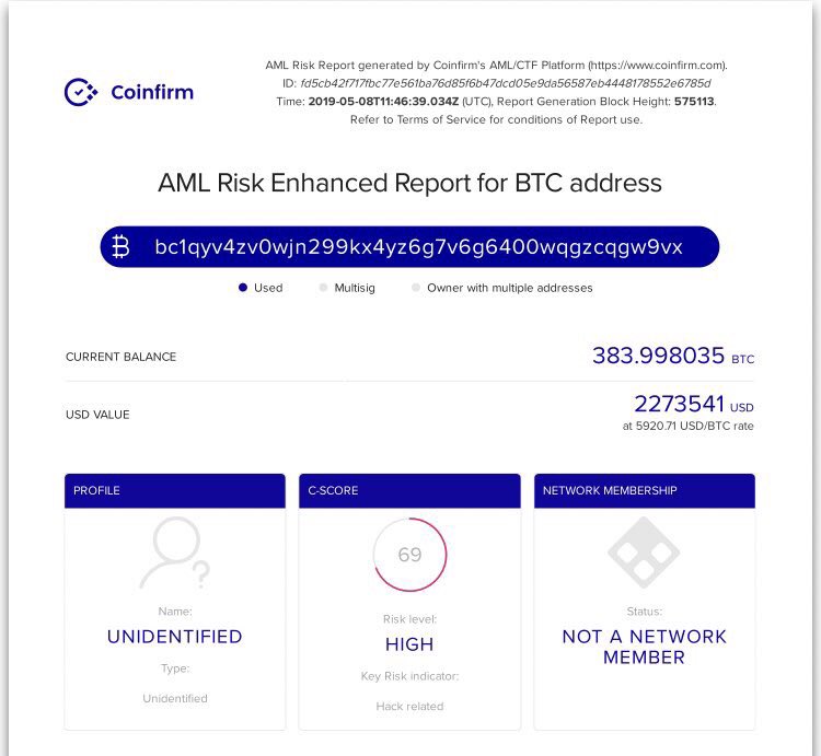 Coinfirm_io's tweet photo. The #Binance hacker just moved the funds again!

Coinfirm analysis shows 1227 #BTC of the #BinanceHack funds moved to 2 new addresses held by the hacker(Red bubbles)

One holds 707 BTC the other 520 BTC 

Below is also a Coinfirm #aml Risk Report of one https://t.co/CdRIXAT8dC https://t.co/c2VZwtfub6