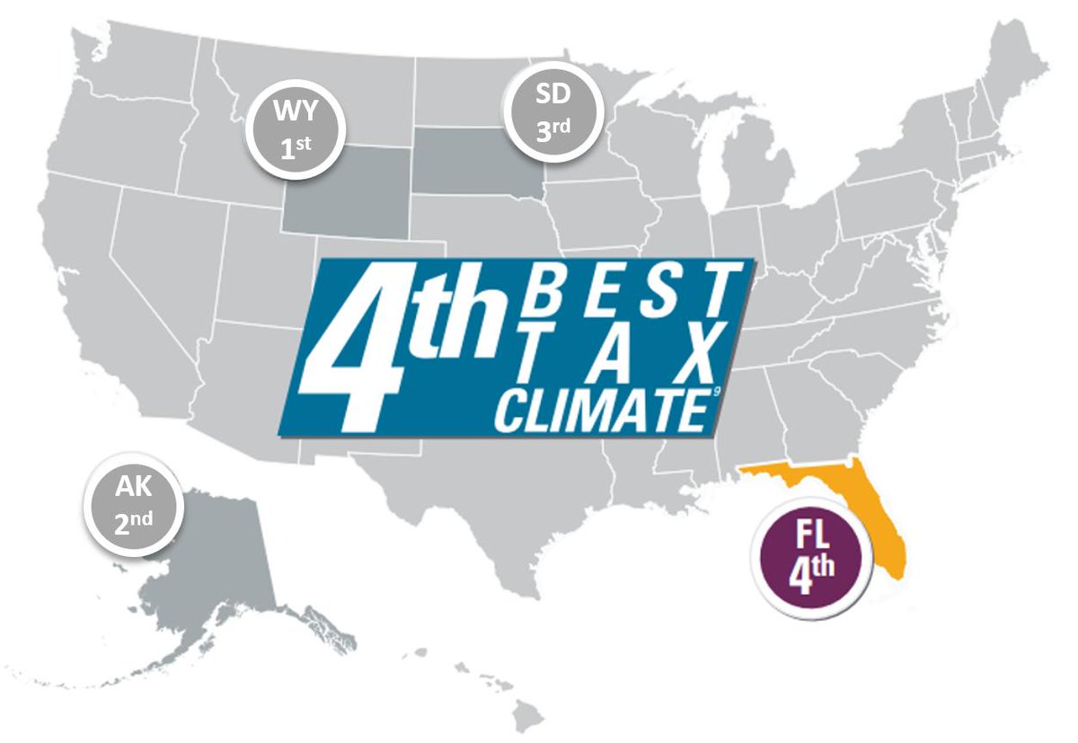 PascoEDC's tweet photo. Did you know Florida has the 4th Best Tax Climate in the US according to Tax Foundation? Not having a personal income tax is a huge selling point to companies looking to make the move Pasco.  #EconDevWeek #EDW2019 https://t.co/KsTD4St2ZO