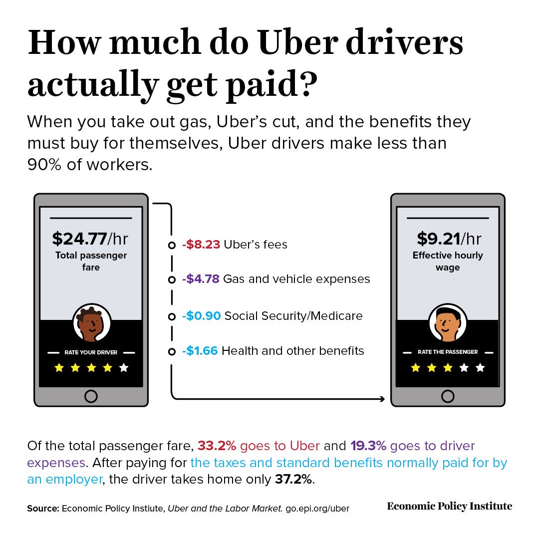 Supporting the #UberLyftStrike TODAY!