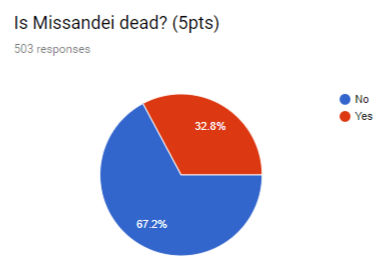 dk worldwide tweet media